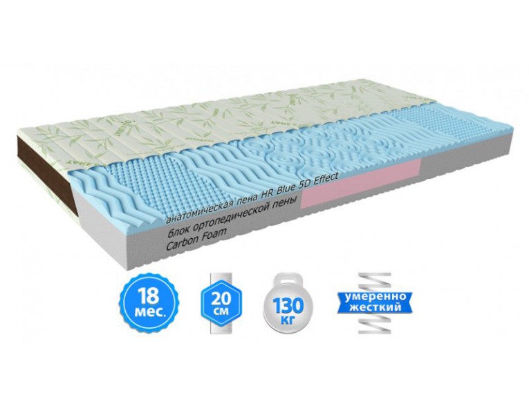 Матрац Take&Go bamboo NeoBlue 80x200 см (2021240802009)