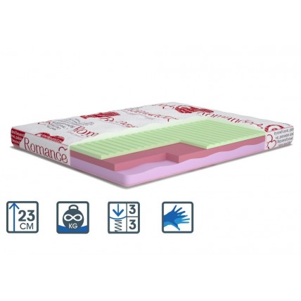 Матрац MatroLuxe Flirt / Флірт 150х200 (MFLIRT12)