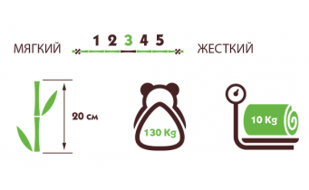 Матрац Take&Go bamboo NeoGreen 180x200 см (2021231802001)