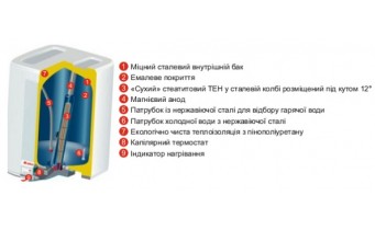 Бойлер Atlantic CUBE STEATITE VM 50 S3C