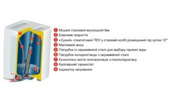 Бойлер Atlantic CUBE STEATITE VM 50 S3C