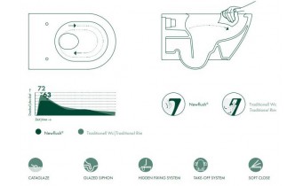 Підвісний унітаз Catalano Sfera ECO 54 NewFlush (1VSF54RECO00)