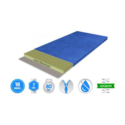 Матрац Herbalis Kids Ultra Fresh Comfort Blue 60x120 см (2004150601207)