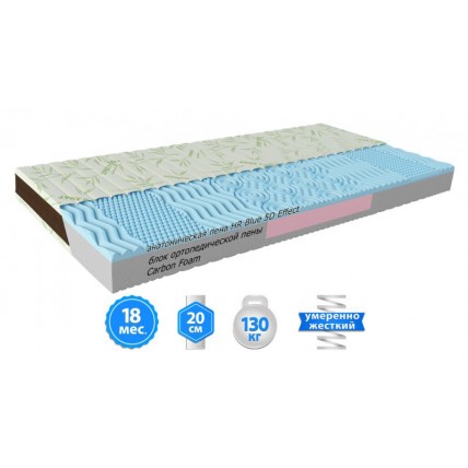 Матрац Take&Go bamboo NeoBlue 70x190 см (2021240701906)