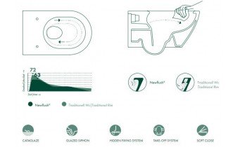 Підвісний унітаз Catalano Sfera ECO 54 NewFlush (1VSF54RECO00)