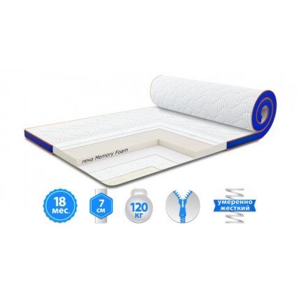 Футон Sleep&Fly Super Memo 70x190 см (3003690701902) Футон Sleep&Fly Super Memo 70x190 см (3003690701902)