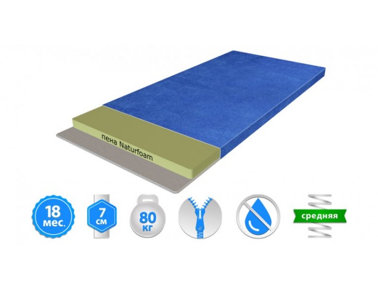 Матрац Herbalis Kids Ultra Fresh Comfort Blue 63x125 см (2004150631259)