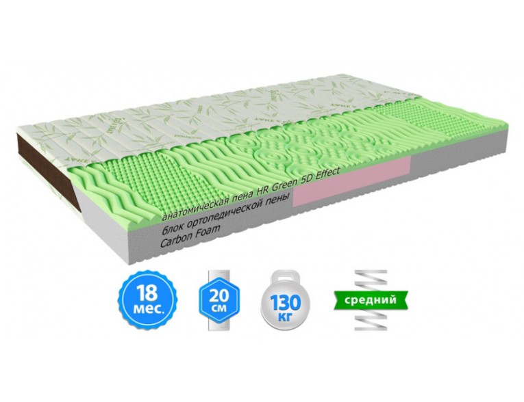 Матрац Take&Go bamboo NeoGreen 90x200 см (2021230902009)