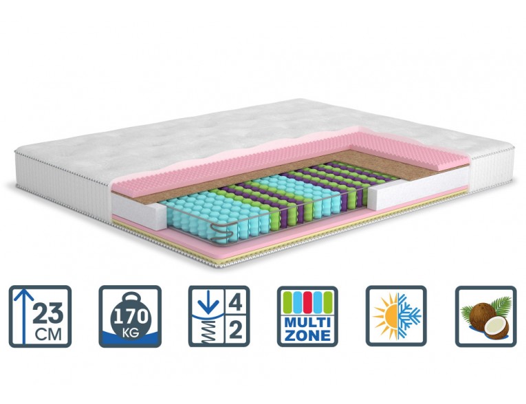 Матрац MatroLuxe Tiffany / Тіфані (серія The Home) 80х190 (MLNEW-17)