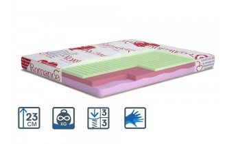 Матрац MatroLuxe Flirt / Флірт 80х200 (MFLIRT8)