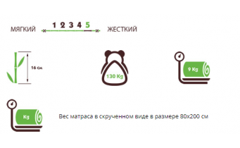 Матрац Take&Go bamboo NeoBlack 150x190 см (2021221501907)