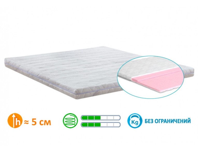 Матрац MatroLuxe Futon 9 80х190 (MFT51)