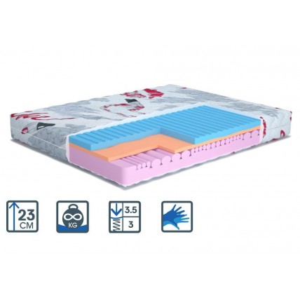 Матрац MatroLuxe Матрас Kiss / Кісс 140х190 (MKIS4)