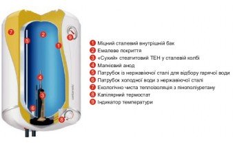 Бойлер Atlantic STEATITE VM 050 D400-2-BC