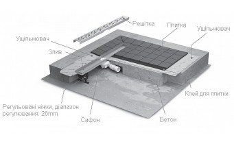 Лінійний трап Radaway, для укладання плиткою від 5 до 7мм, 950мм (5L095B)