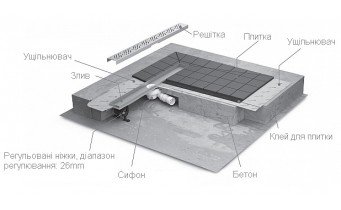 Лінійний трап Radaway, для укладання плиткою від 8 до 12мм, 850мм (5L085A)